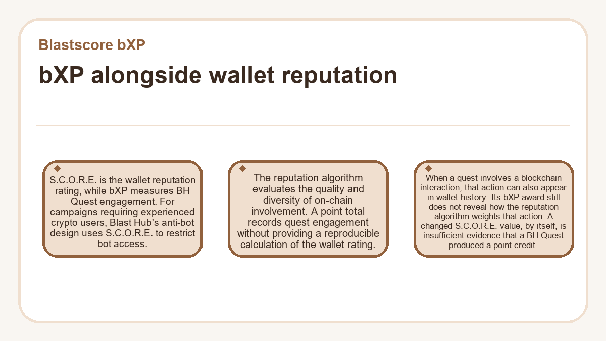 Visual summary: Blastscore bXP - bXP alongside wallet reputation
