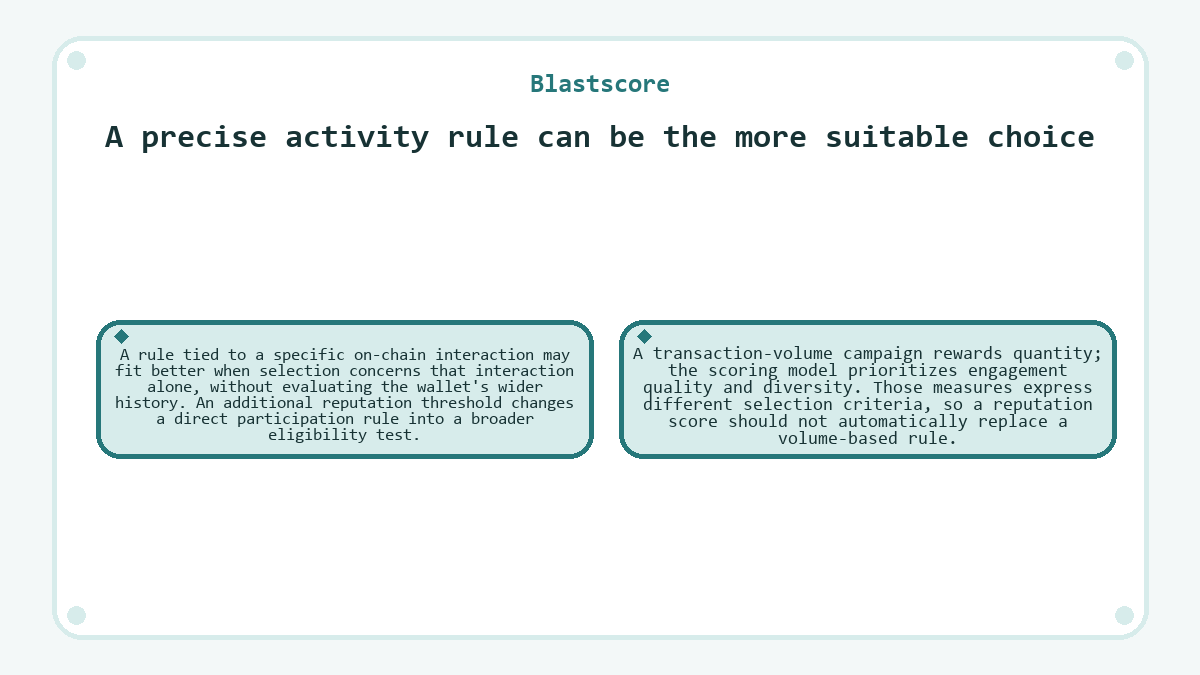 Diagram: Blastscore: A precise activity rule can be the more suitable choice
